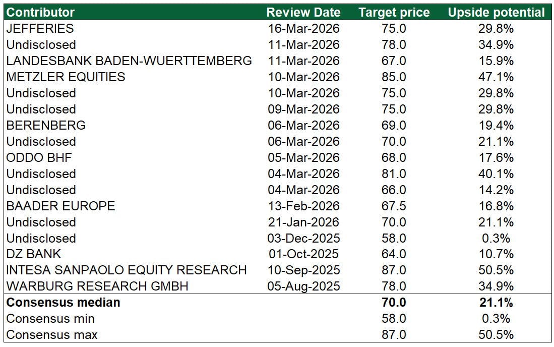 Quelle: vom Autor erstellt