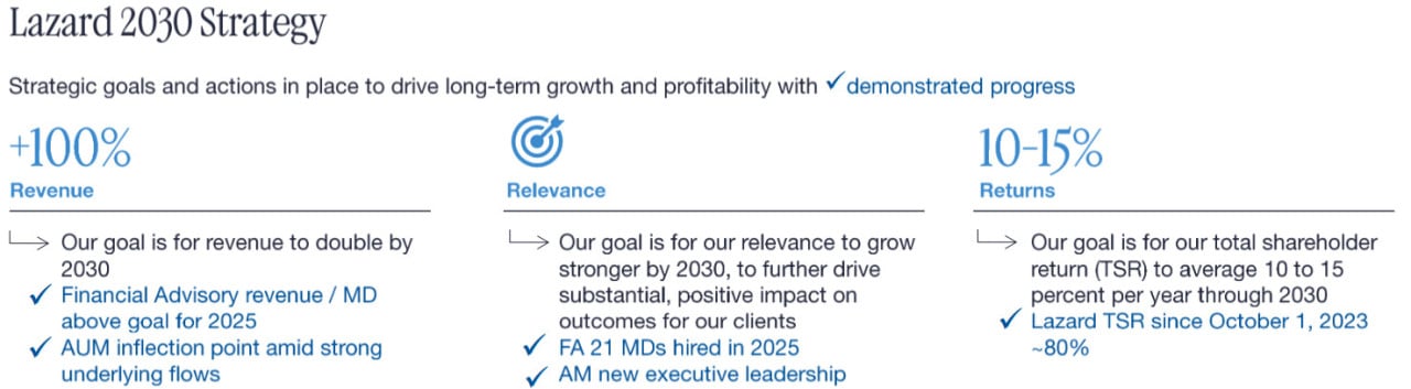 Strategie bis 2030; Quelle: Investor presentation, January 2026
