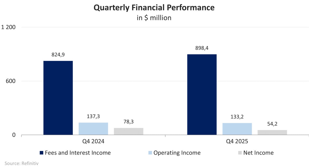 Entwicklung der Finanzkennzahlen des Unternehmens; Quelle: vom Autor erstellt