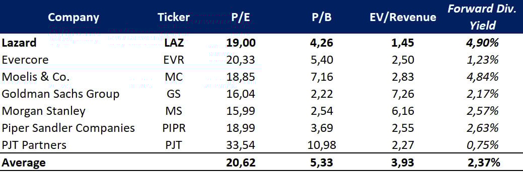 Vergleichbare Bewertung; Quelle: vom Autor erstellt