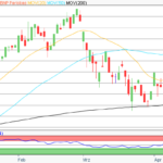 Aktie im Fokus: BNP Paribas – Experten von Jefferies erwarten über 35% Kurspotenzial