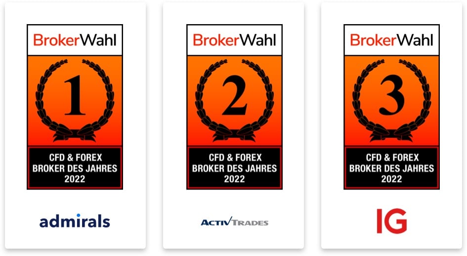 Brokerwahl 2022 - die Sieger in der Kategorie CFD & Forex Broker des Jahres 2022
