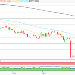 Aktie im Fokus: CTS Eventim – Analysten sehen über 70% Kurspotenzial