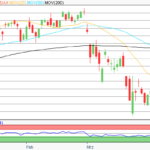 DAX Morgenanalyse: BMW verkauft im ersten Quartal 3,5 Prozent weniger Fahrzeuge