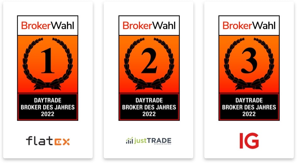 Brokerwahl 2022 - die Sieger in der Kategorie Daytrade Broker des Jahres 2022