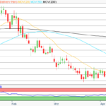 Aktie im Fokus: Delivery Hero – Analysten on Barclays erwarten über 70% Kurspotenzial