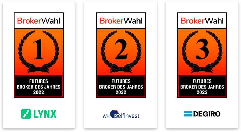 Brokerwahl 2022 - die Sieger in der Kategorie Futures Broker des Jahres 2022