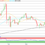 Neue Rekorde bei Gold treiben Silber Richtung Rekordhoch – doch dieses Niveau muss nicht unbedingt lange halten!