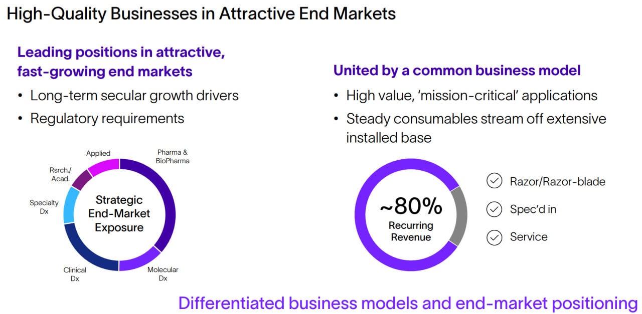 Quelle: Danaher overview presentation