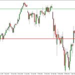 DAX unter Druck, Wall Street stabil, EURO und Yen im Fokus – Wo Trader jetzt genau hinschauen müssen