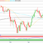 EUR/USD: Trump droht mit Strafzöllen, Euro stabil bei 1,17