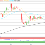 Gold: Geopolitische Spannungen drücken Goldkurs trotz Erholung des USD – charttechnisch weiter bis 5.598 USD möglich