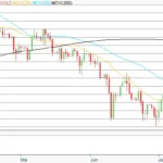 Gold bewegt sich weiter rund um die 4.000 USD Marke – Zinserhöhungserwartungen bremsen Aufwärtstrend