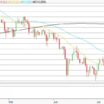 Gold: Preiskampf um 4.000-Dollar-Marke trotz geopolitischer Spannungen