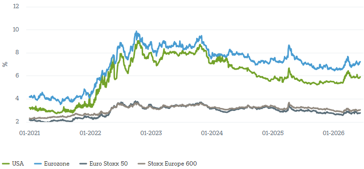 Quellen: Bloomberg Finance L.P. DWS Investment GmbH