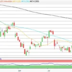 Aktie im Fokus: LEG Immobilien – Analysten von Deutsche Bank Research sehen fast 60% Kurspotential