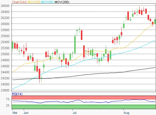 DAX Chart 20260824