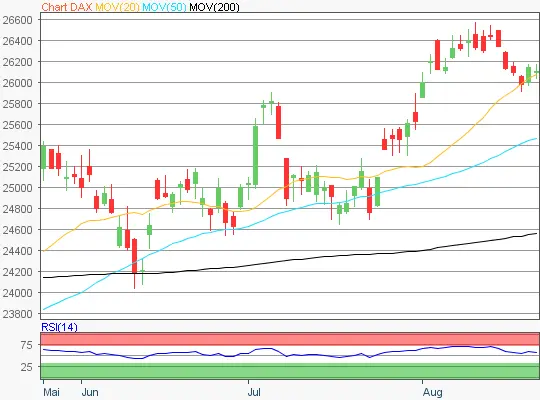 DAX Chart 20260825