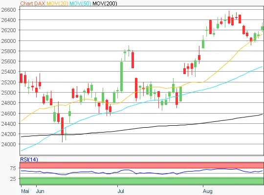 DAX Chart 20260826