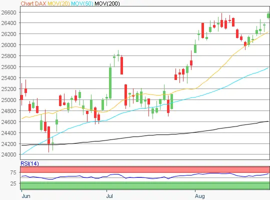 DAX Chart 20260831