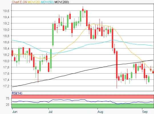 Volkswagen Chart