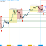 Bitcoin prallt an 82.000 USD ab: NFPs bremsen den Risk-on-Trade